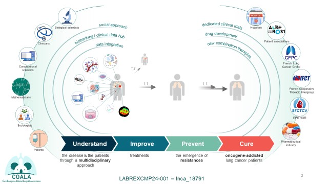 Photo de Highlights WP5:  Methodological integration and innovation